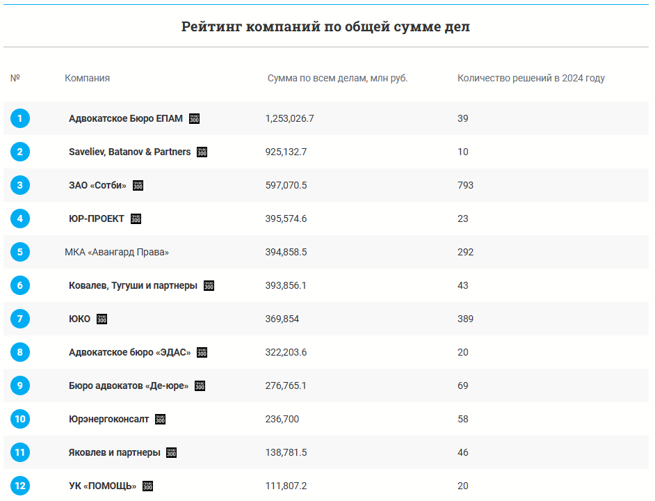 Самые доорогие банкротные споры 1.PNG