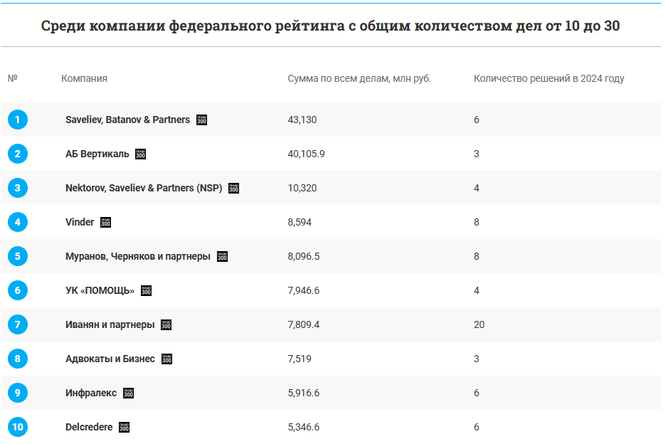 РТК 2.PNG