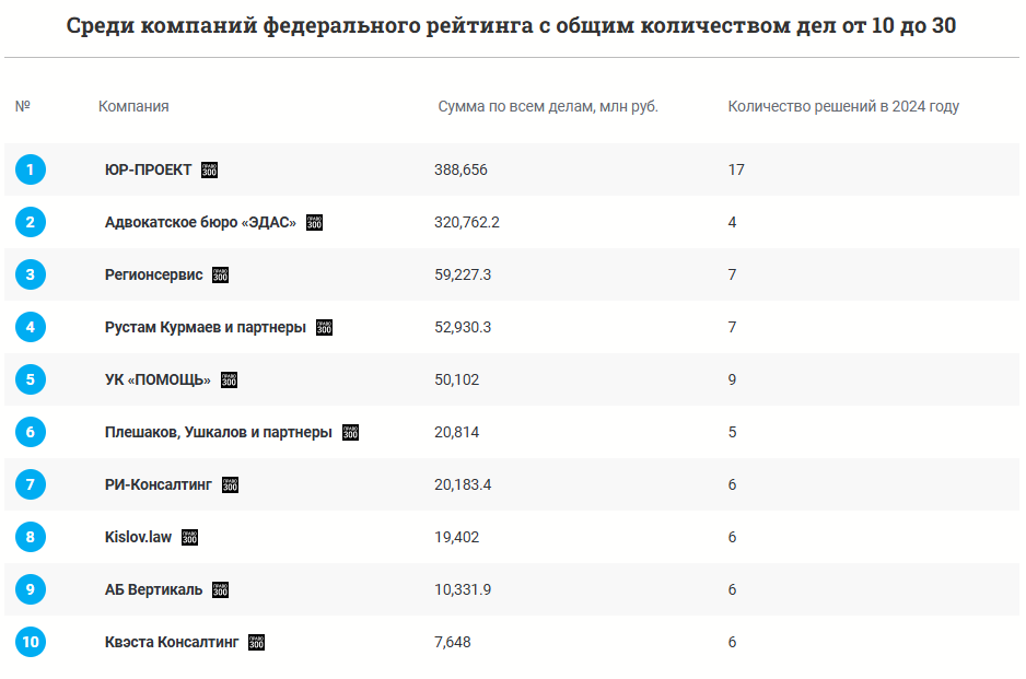 Топ банкротных 2.PNG