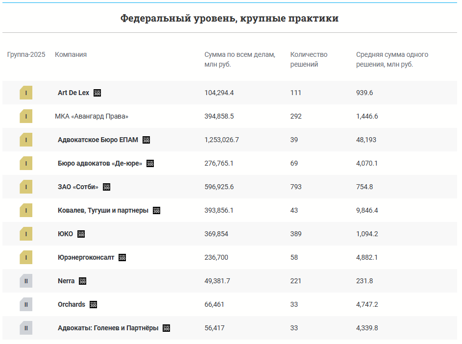 Крупные практики 1.PNG