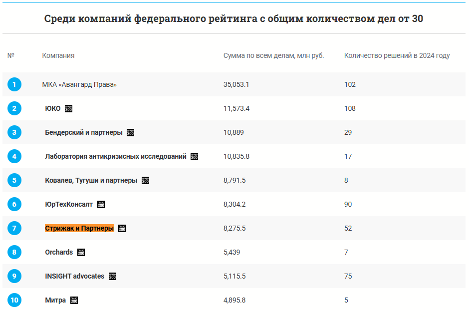 РТК 1.PNG