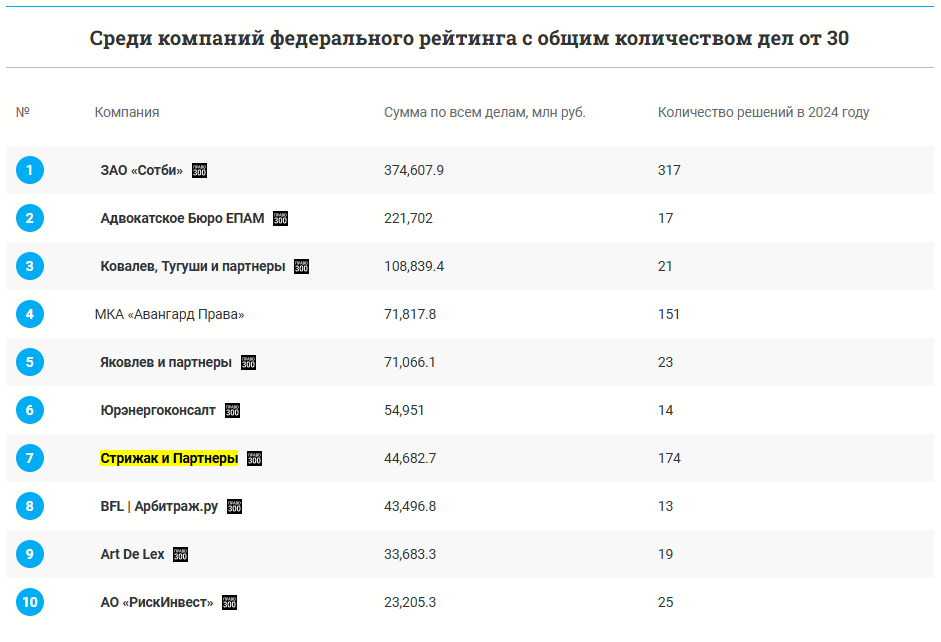 Топ банкротных 1.PNG