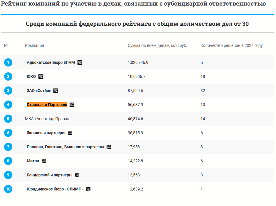 Субсидиарка 1.PNG